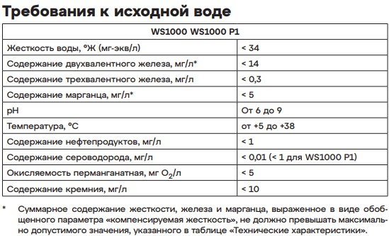 Таблица требований к исходной воде