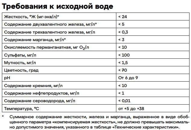 Таблица требований к исходной воде