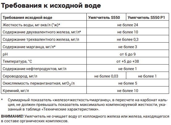 Таблица требований к исходной воде