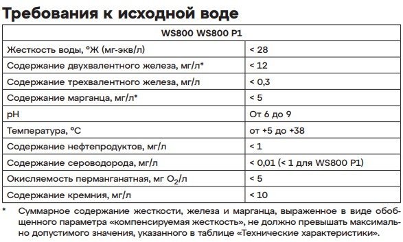 Таблица требований к исходной воде